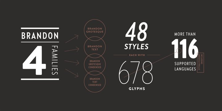 Brandon Text Condensed Font Family